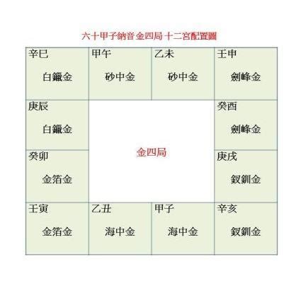 紫微斗數 金四局|金四局是什麼意思,金四局財運怎麼樣